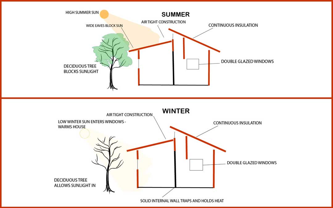 sustainable-housing-1